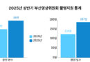 부산영상위원회 촬영 작품 수