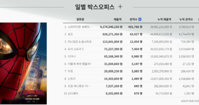 거미 인간에 저지당한 외계인