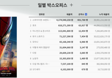 거미 인간에 저지당한 외계인