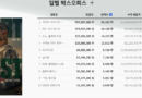 신작 영화 3편, 개봉일에 TOP10 진입