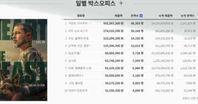 신작 영화 3편, 개봉일에 TOP10 진입