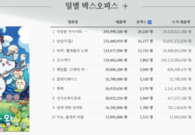 ‘암살자(들)’ 점유율 1위와 9% 차이