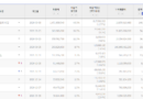 영화 ‘암살자(들)’ 소강 상태?