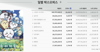 ‘실낙원’ ‘타짜4’ 웃고, ‘암살자(들)’ 울고